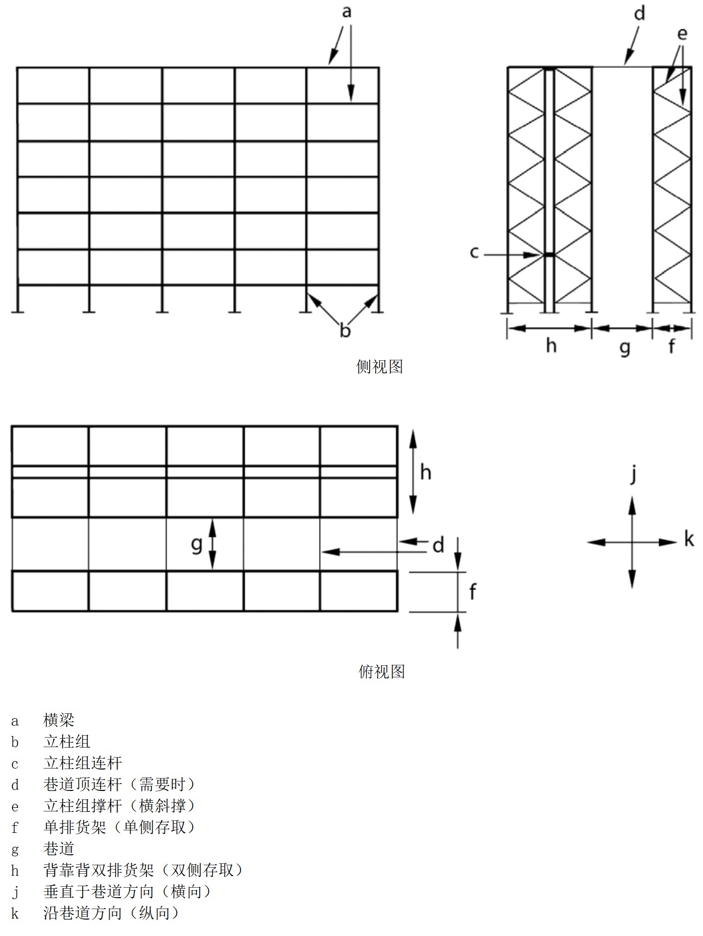 無(wú)支撐橫梁式貨架結(jié)構(gòu)