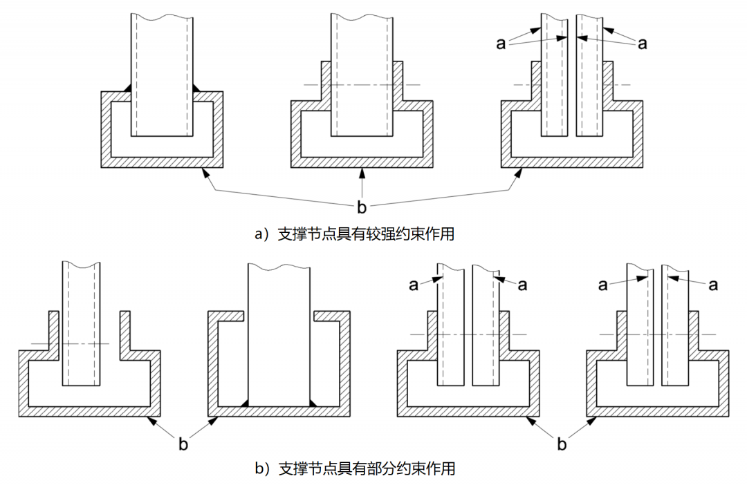 支撐節(jié)點(diǎn)示列