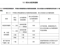 丙二類庫房做一千平的鋼平臺，消防層面可以過嗎？