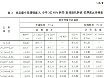 自動(dòng)化立體倉(cāng)庫(kù)的構(gòu)件材料厚度，下差多少算是正常？