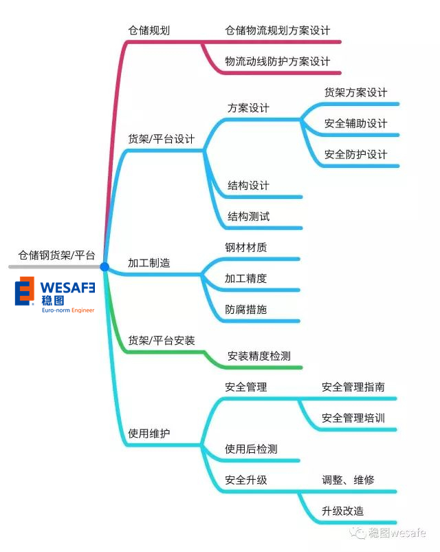 為什么要進(jìn)行貨架安全檢測(cè)