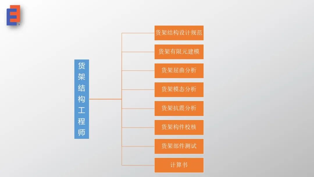 穩(wěn)圖專業(yè)化貨架人才隊伍打造